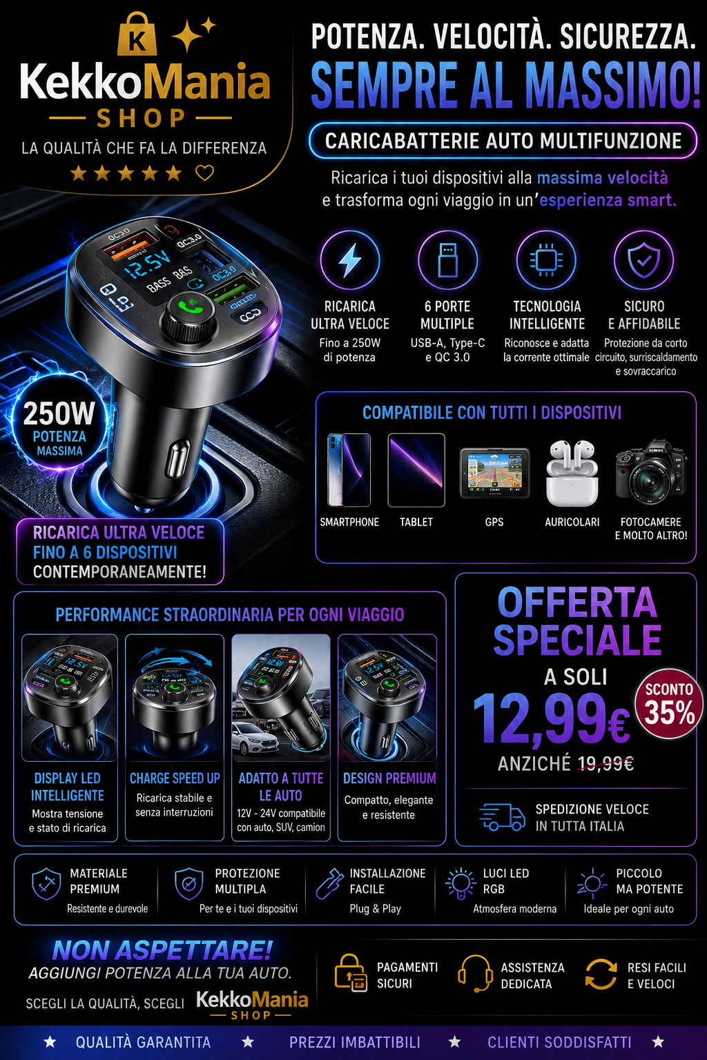 Caricatore da Auto 250W a 5 Porte USB - Ricarica Rapida PD e QC 3.0 con Display LED