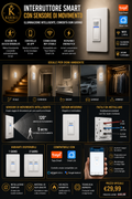 Smart WiFi Switch with Tuya PIR Motion Sensor – Smart Life Compatible | Automatic Wall Light Activation