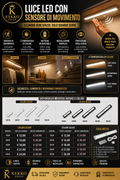 USB Rechargeable Motion Sensor LED Light - 3 Light Colors - Wireless Magnetic Lamp for Cabinets, Kitchen, Stairs, and Hallways